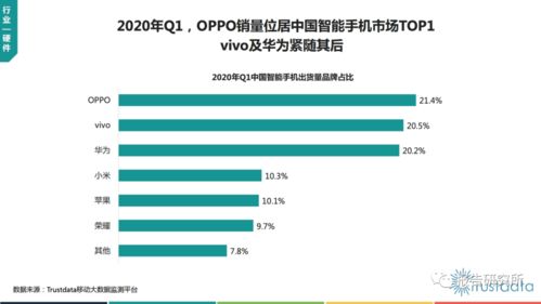 2020年Q1中國移動互聯(lián)網(wǎng)行業(yè)發(fā)展分析報(bào)告 移動互聯(lián)網(wǎng)產(chǎn)品領(lǐng)域的技術(shù)開發(fā)洞察