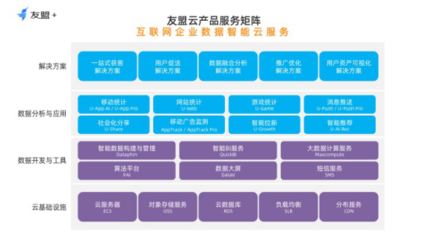 友盟+重磅發布友盟云，為互聯網企業打造數據智能云服務新引擎